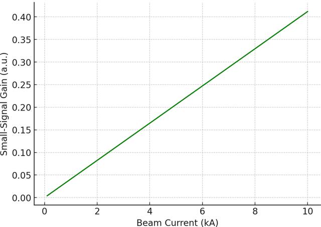 [Figure 4]