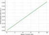 [Figure 4]
