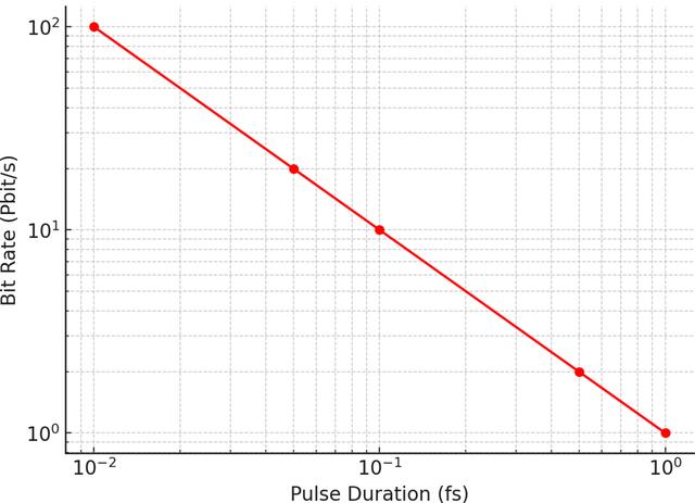 [Figure 5]