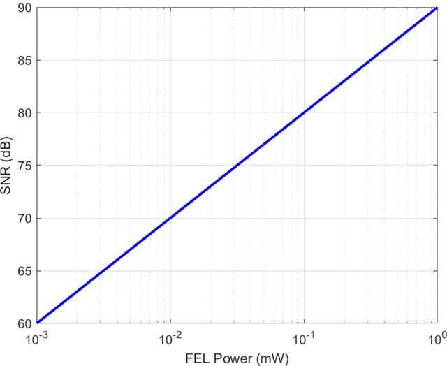 [Figure 6]