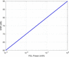 [Figure 6]