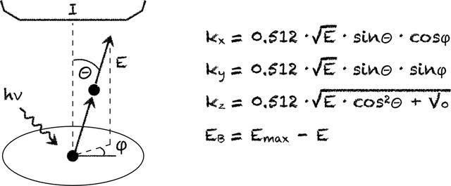 [Figure 1]