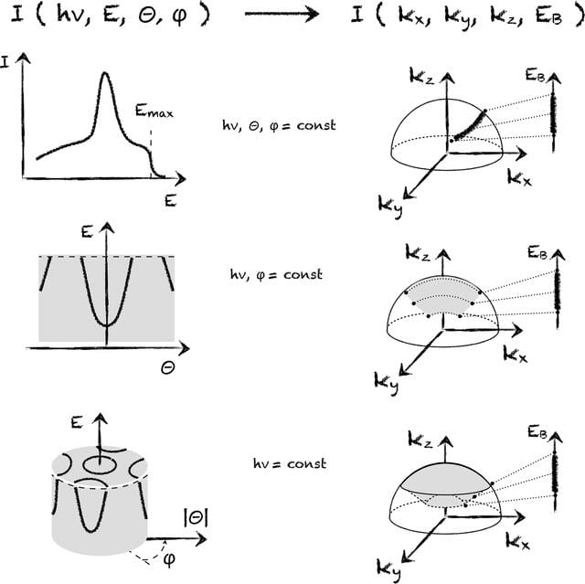 [Figure 2]