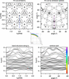 [Figure 3]