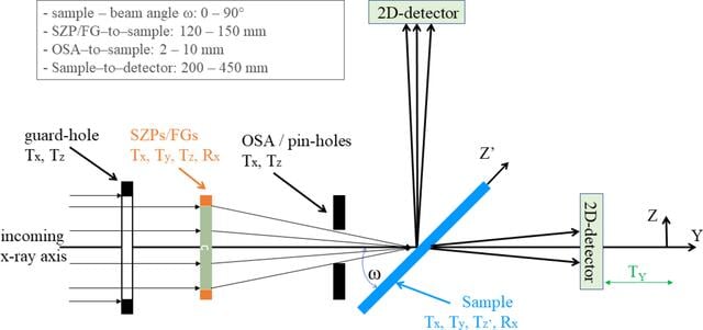 [Figure 1]