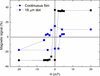 [Figure 12]
