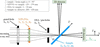 [Figure 1]