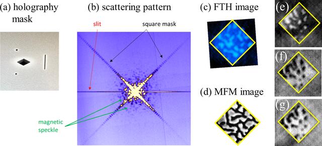 [Figure 9]