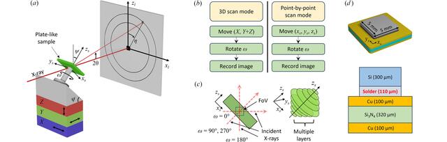 [Figure 1]