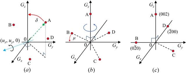 [Figure 2]