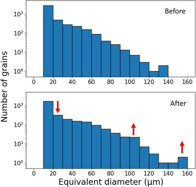 [Figure 5]