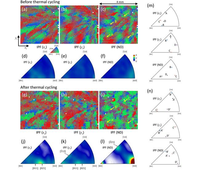 [Figure 9]