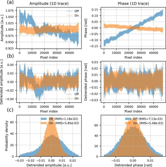 [Figure 11]