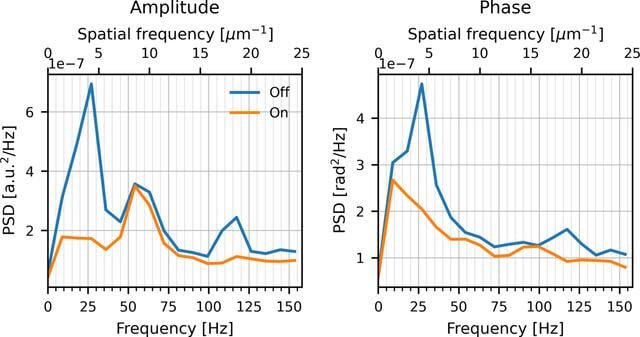 [Figure 12]