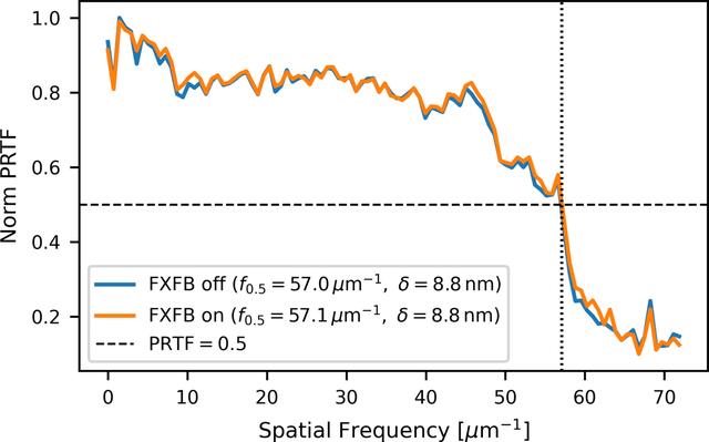 [Figure 13]
