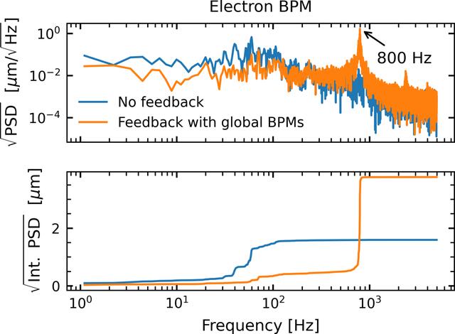 [Figure 14]