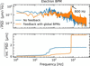 [Figure 14]