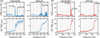 [Figure 2]