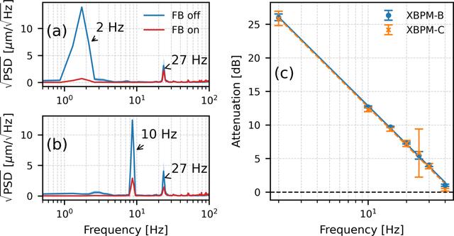 [Figure 5]