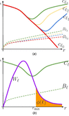 [Figure 1]