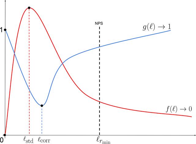 [Figure 2]