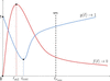 [Figure 2]