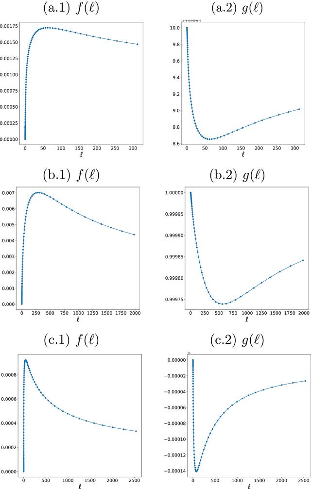 [Figure 5]
