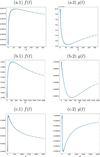 [Figure 5]