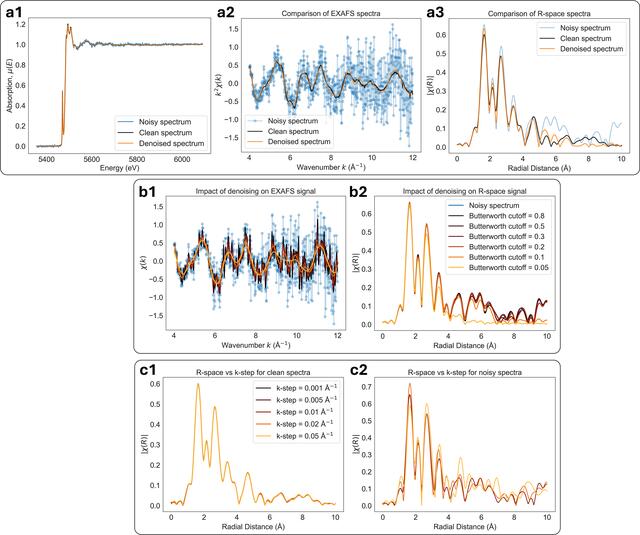 [Figure 13]
