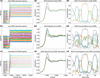 [Figure 14]