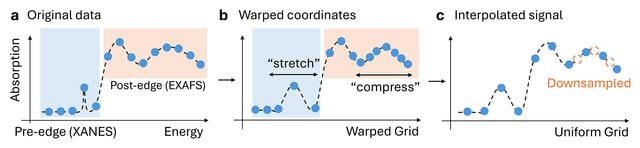 [Figure 3]