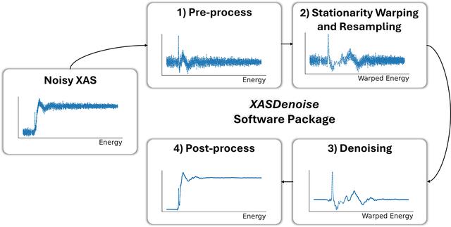 [Figure 4]