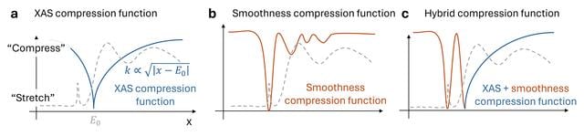 [Figure 5]