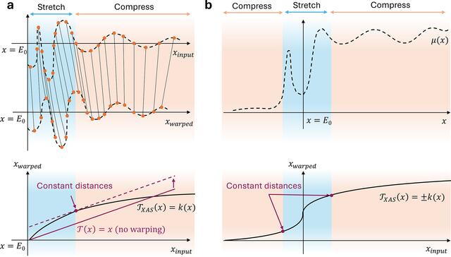 [Figure 6]