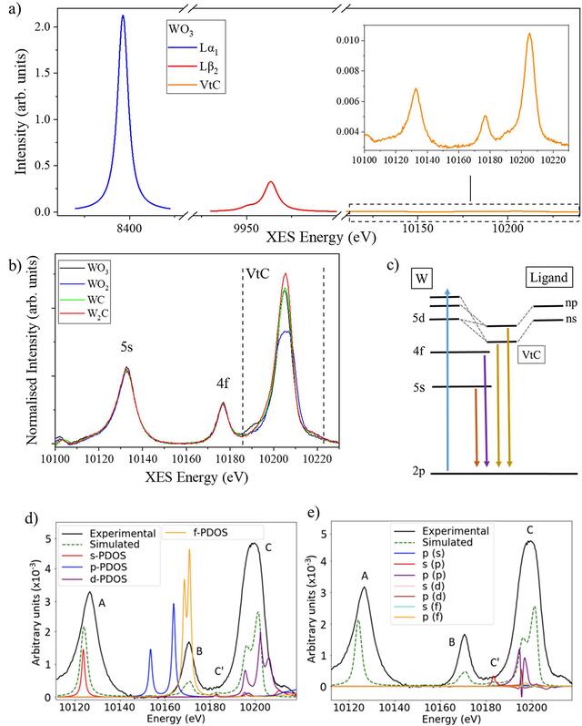 [Figure 4]