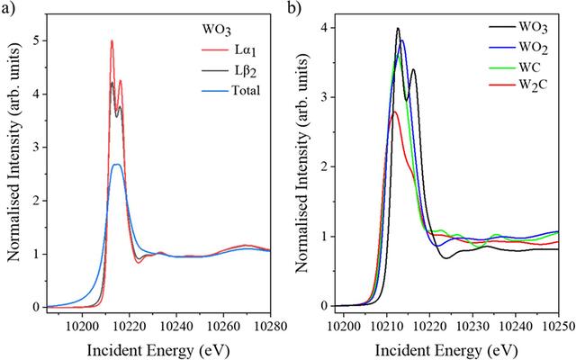 [Figure 6]
