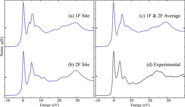 [Figure 6]