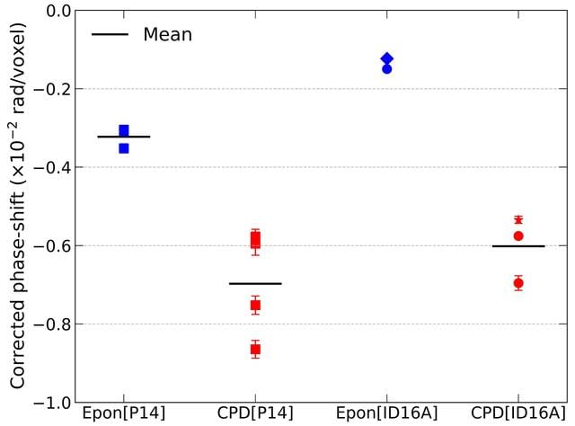[Figure 5]