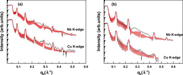 [Figure 3]