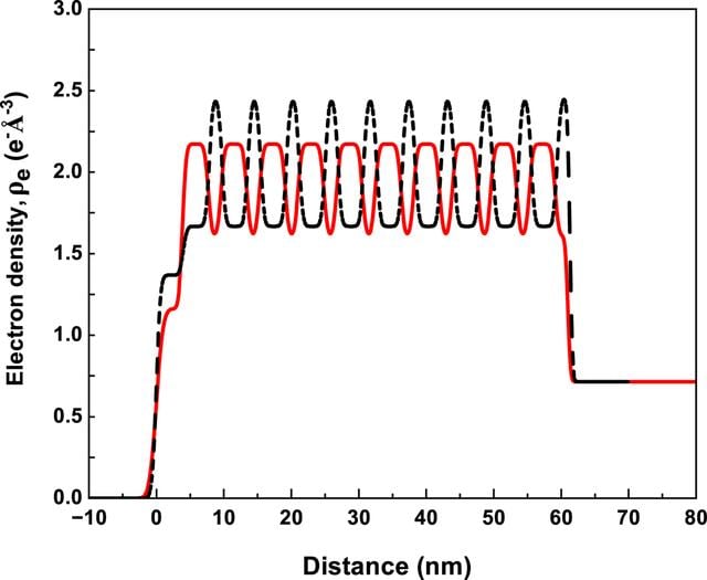[Figure 4]