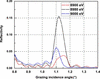 [Figure 5]