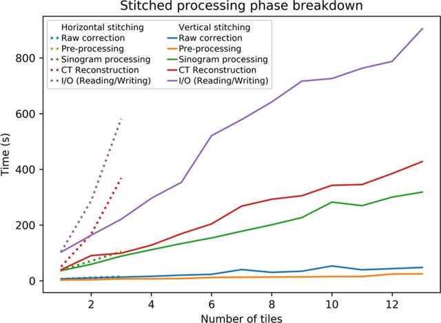 [Figure 10]