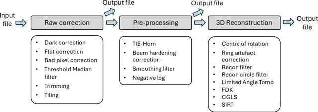 [Figure 3]