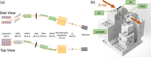 [Figure 2]