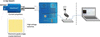 [Figure 1]