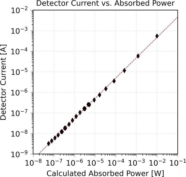 [Figure 6]