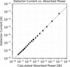 [Figure 6]