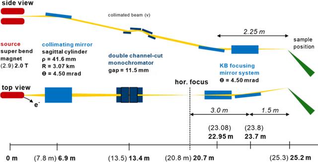 [Figure 1]
