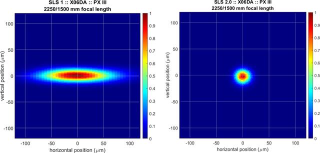 [Figure 2]
