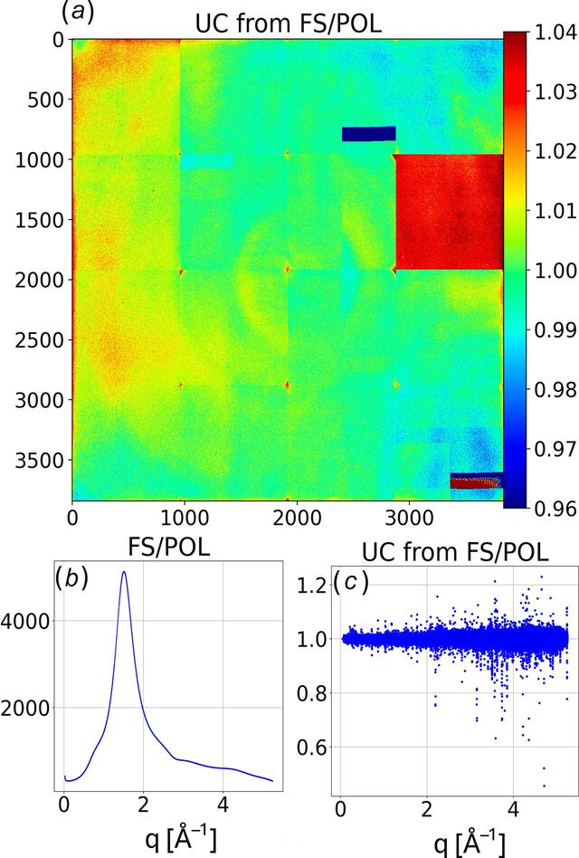 [Figure 12]